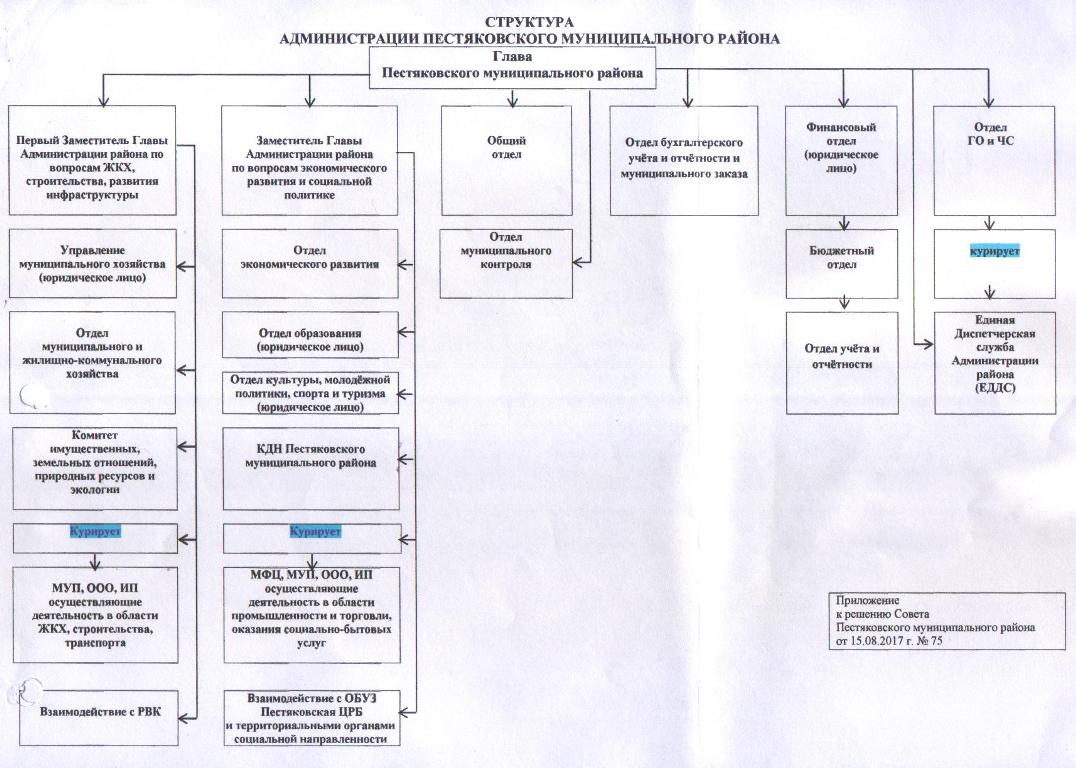 Администрация Пестяковского муниципального района